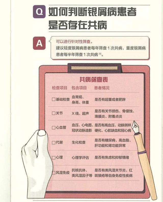 肥胖牛皮癣