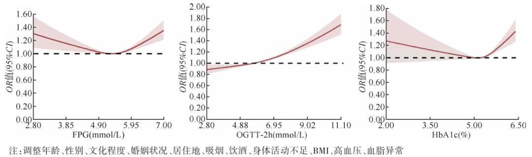 糖尿病肾小球滤过率(糖尿病肾小球滤过率低能恢复吗)