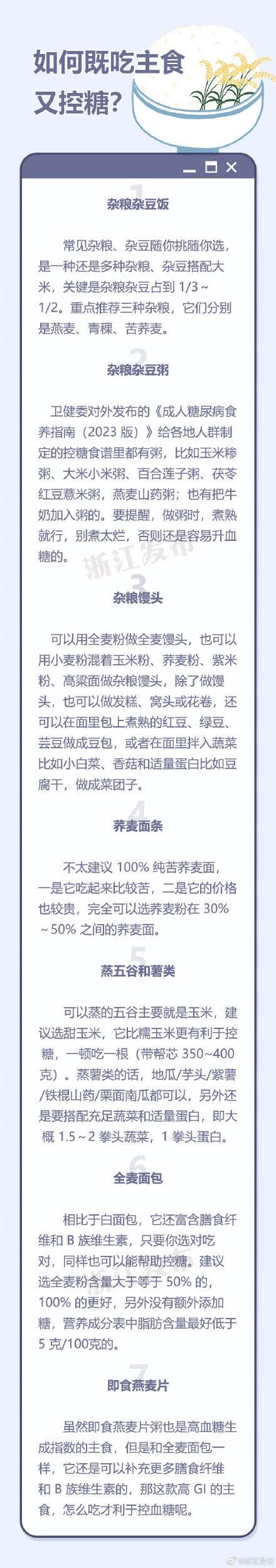 糖尿病控糖主食(糖尿病控糖主食食谱)
