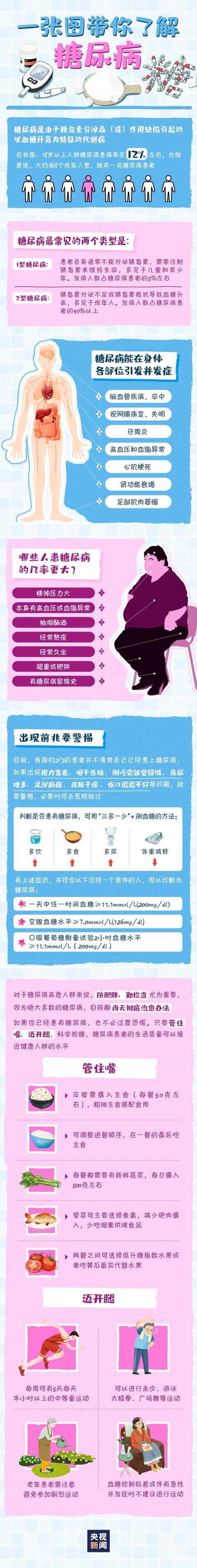 小孩子有糖尿病(小孩糖尿病是什么原因造成的)