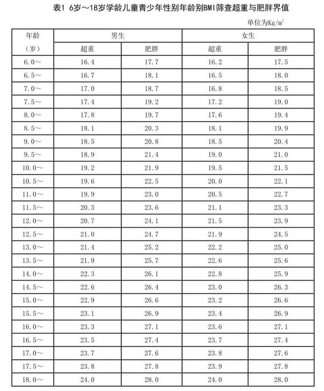 糖尿病的患儿有哪些表现(糖尿病患儿有哪些护理问题)