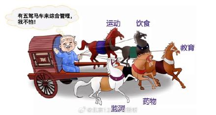 糖尿病风险评估高风险(糖尿病风险评估准不准)