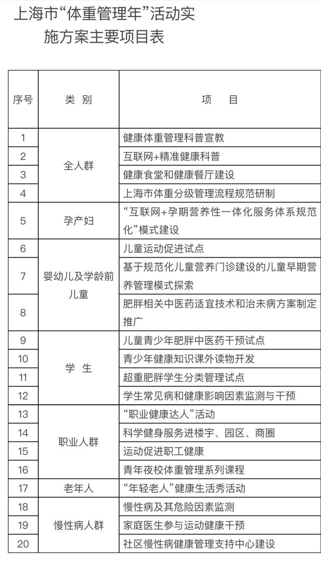 肥胖学生(肥胖学生体育中考有照顾吗)