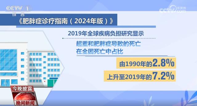科学肥胖(认识肥胖科学减肥)