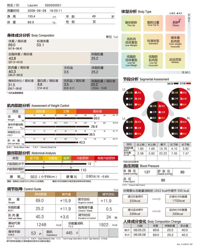 高度与肥胖(高度肥胖午餐吃什么好)