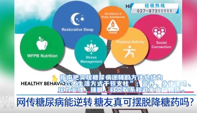 糖尿病的治疗措施是(糖尿病的治疗措施和方法)
