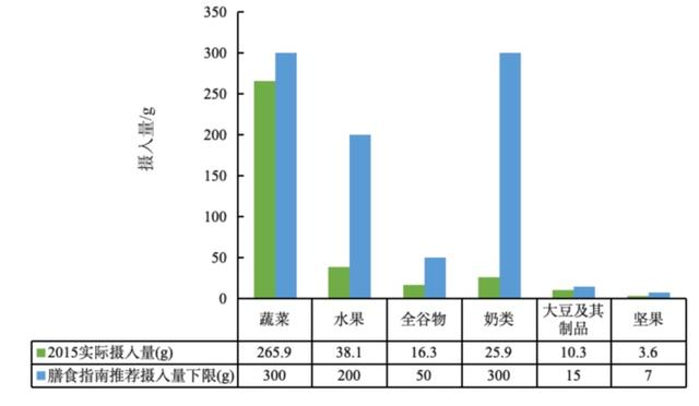 糖尿病金果可以吃吗(亡果糖尿病人能不能吃)