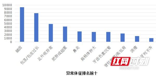 肥胖儿童比例(儿童肥胖比例调查数据表格)