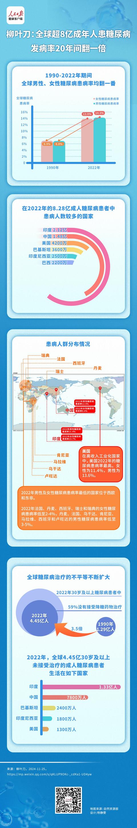 糖尿病信息(糖尿病信息技术)
