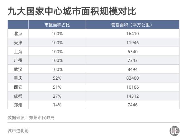 郑州核心城区在几环内，这些逻辑你要清楚