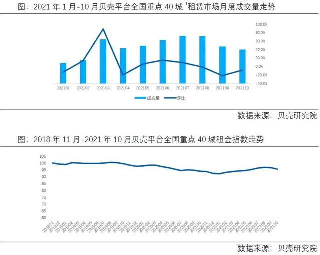 郑州核心城区在几环内，这些逻辑你要清楚