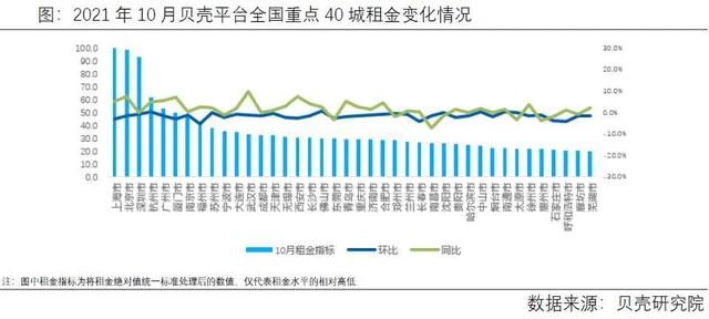 郑州核心城区在几环内，这些逻辑你要清楚