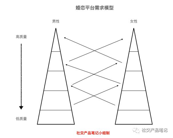 陌生人社交是什么模式，从陌生人社交的产品演进看创新