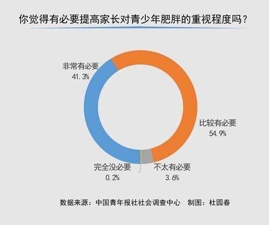肥胖无所谓(肥胖无所谓 人生苦短,及时行乐)
