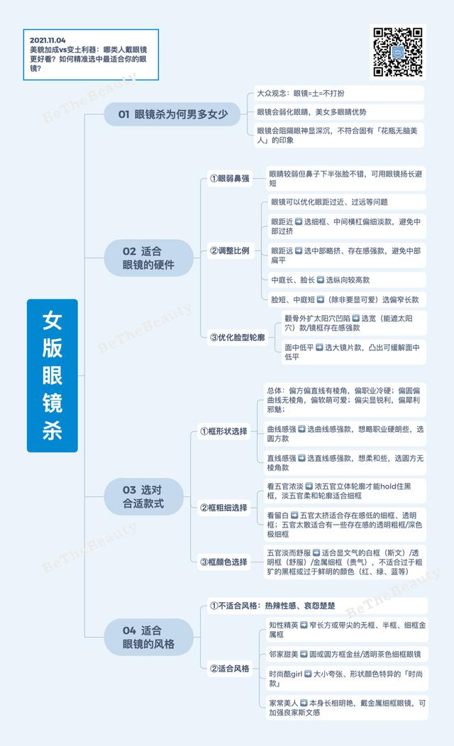 如何选择窄框和宽框眼镜，一个人去配镜怕被坑