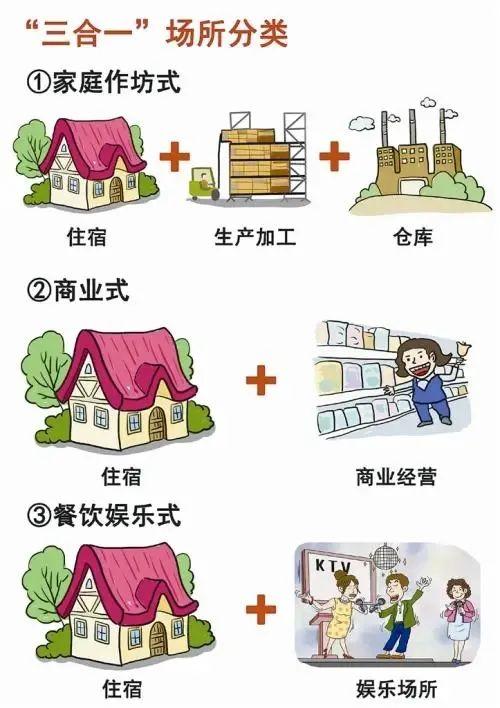 多合一场所消防安全指南，“多合一”场所消防安全知识