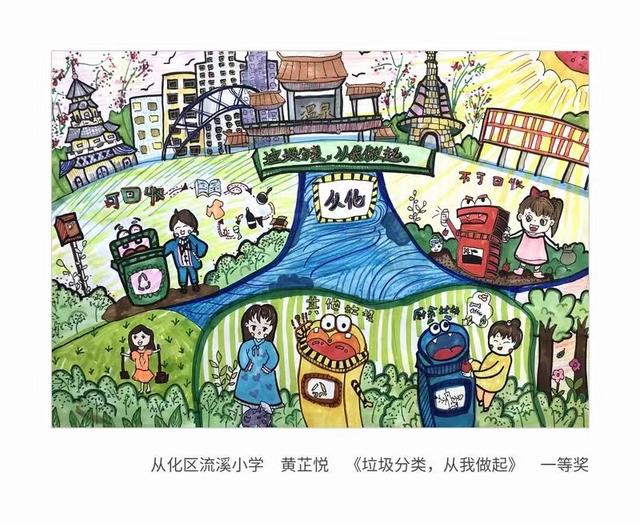 垃圾分类的手工绘画，320件以垃圾分类为题的绘画及手工艺作品明日线下开展