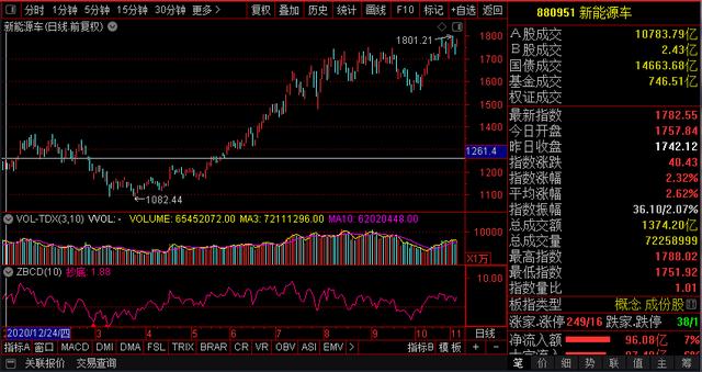 新能源汽车板块，新能源汽车板块深度解读