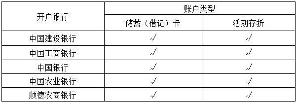 公积金网上提取，网上如何办理公积金提取业务（看看你们符合提取条件不）