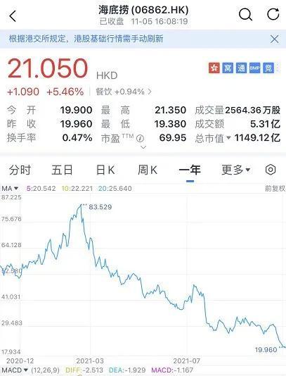 海底捞事件是什么，海底捞负面事件（海底捞播不雅画面内容在哪里看）