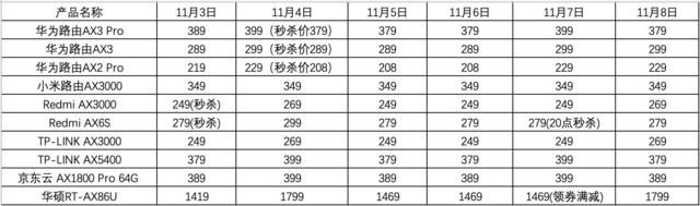 二手高端路由器推荐，最便宜的小米WiFi6路由