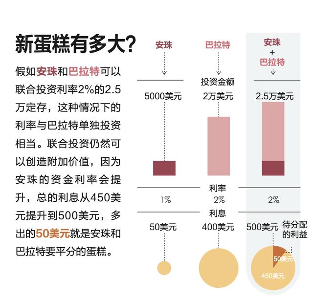 谈判高手要具备的特点（谈判高手只遵循一种简单的方法）