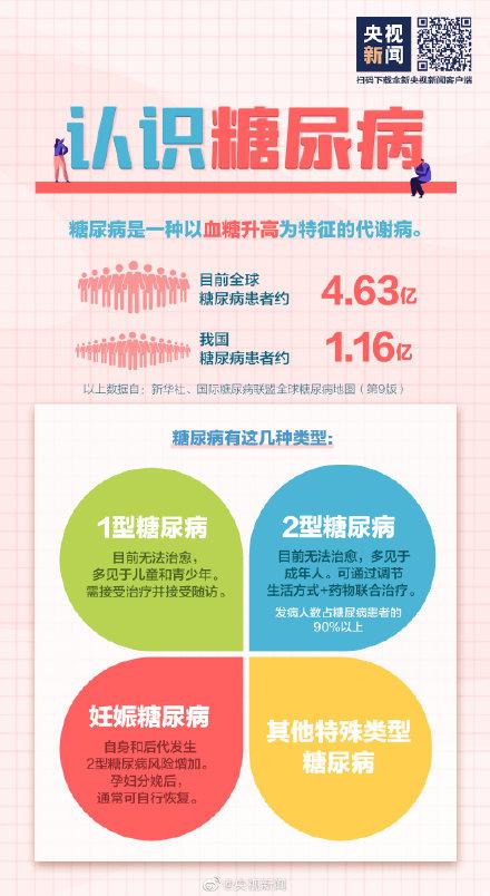 吃得太好得了糖尿病(吃的太好了)