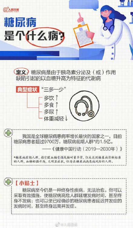 你是糖尿病(你糖尿病可以吃西瓜吗)