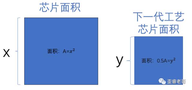 芯片工艺及原理，揭开芯片工艺的秘密