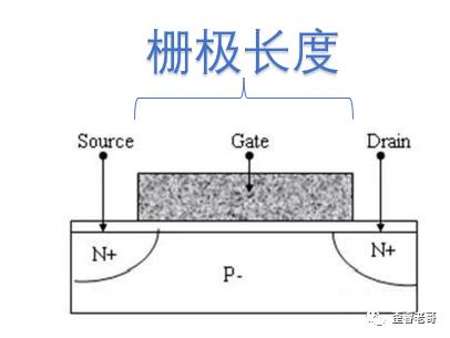 芯片工艺及原理，揭开芯片工艺的秘密