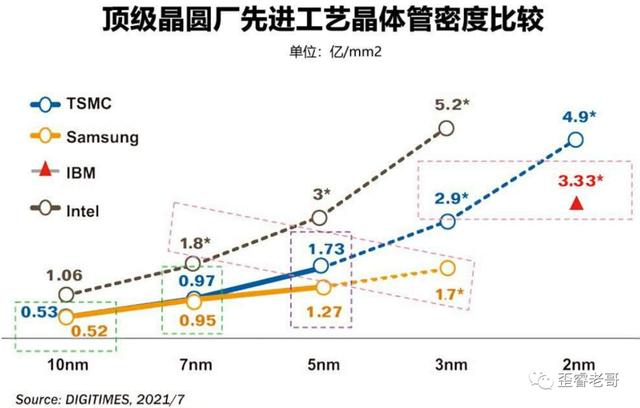 芯片工艺及原理，揭开芯片工艺的秘密