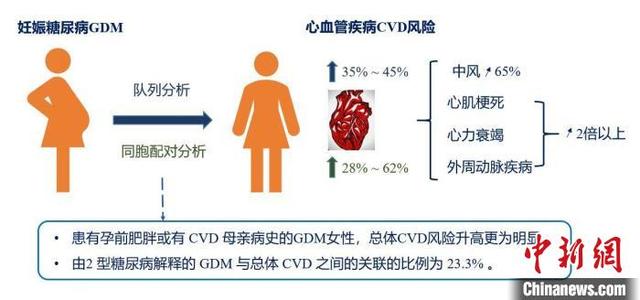 妊娠糖尿病的影响(妊娠糖尿病影响胎儿发育吗)