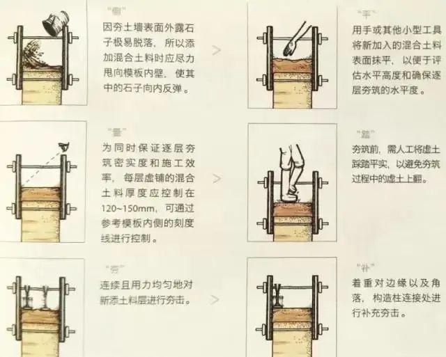 西安城墙历史简介，西安城墙的历史变化（西安古城墙的前世今生）