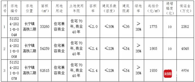 宜宾长宁区最新规划，四川宜宾长宁举行高铁新区土地出让推介会