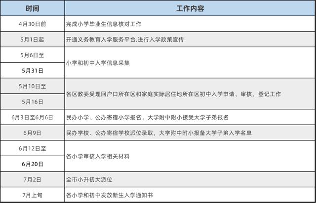 北京幼升小进学区，初中入学填报指南来了