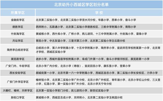 北京幼升小进学区，初中入学填报指南来了