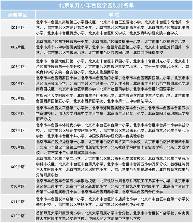 北京幼升小进学区，初中入学填报指南来了