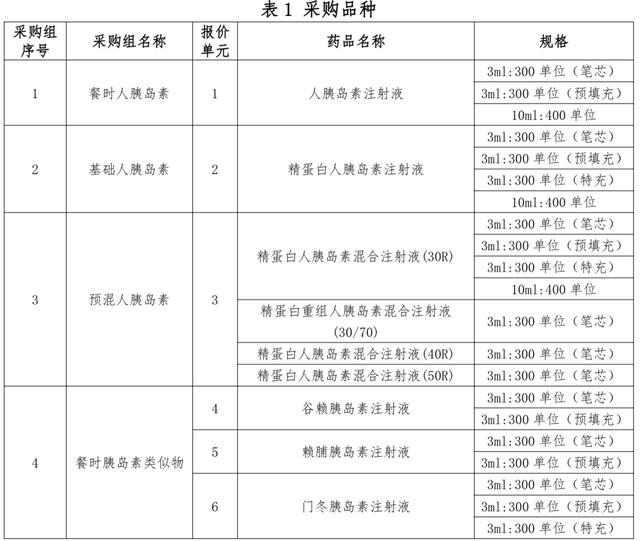 糖尿病集采(糖尿病集采后最害怕三个)