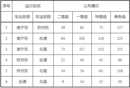 广西 高铁 规划，最新五一版铁路网建设及规划示意图有变