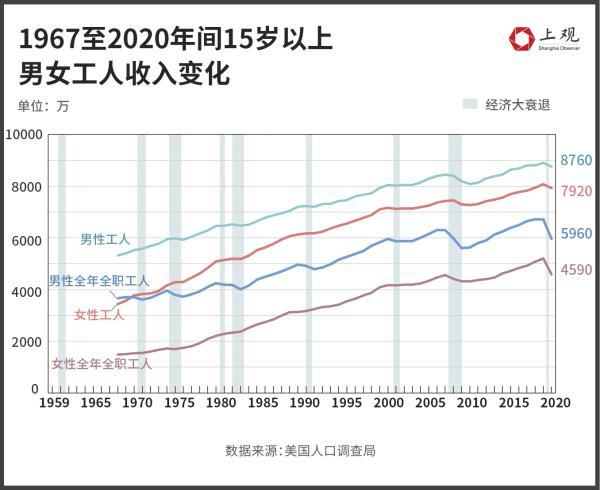 美国贫困率变化，美国年轻人为何不再为美国骄傲