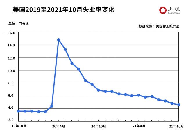 美国贫困率变化，美国年轻人为何不再为美国骄傲