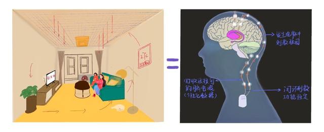 脑机接口的分类，脑机接口是什么