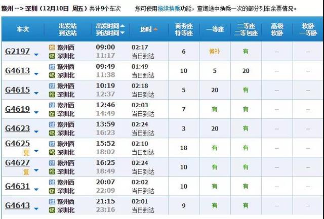 深圳到赣州的高铁什么时候开通，赣深高铁什么时候开通票价多少（推动沿线城市深度融入粤港澳大湾区）