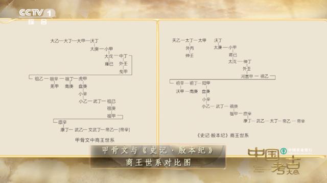 殷墟真实历史简介，殷墟遗址带给我们的惊喜