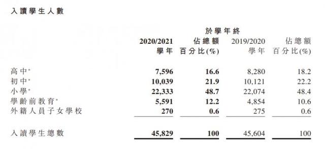 国内商业教育行业分析，中国商学教育的大生态模式