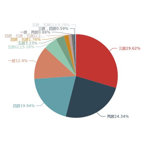 舟山市二手房成交量，<2022.2.14-2.20>舟山二手房网签成交214套