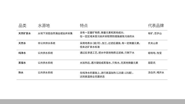 真正的矿泉水十大排名，元气森林旗下矿泉水品牌