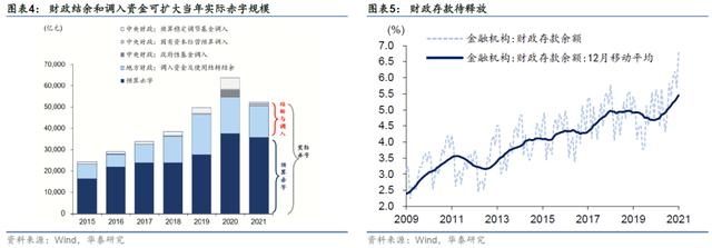 「华泰固收|利率」债市的近忧和远虑——债券策略周报-第5张图片-腾赚网 「华泰固收|利率」债市的近忧和远虑——债券策略周报-第5张图片-腾赚网