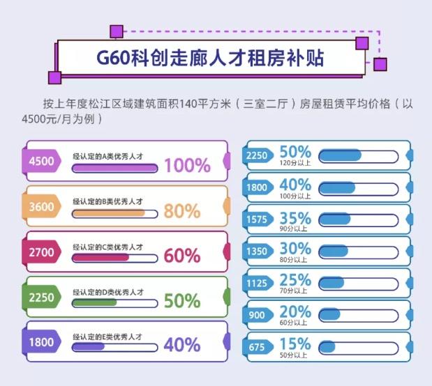 松江公寓最新出售信息，松江人才公寓最新房源信息来啦