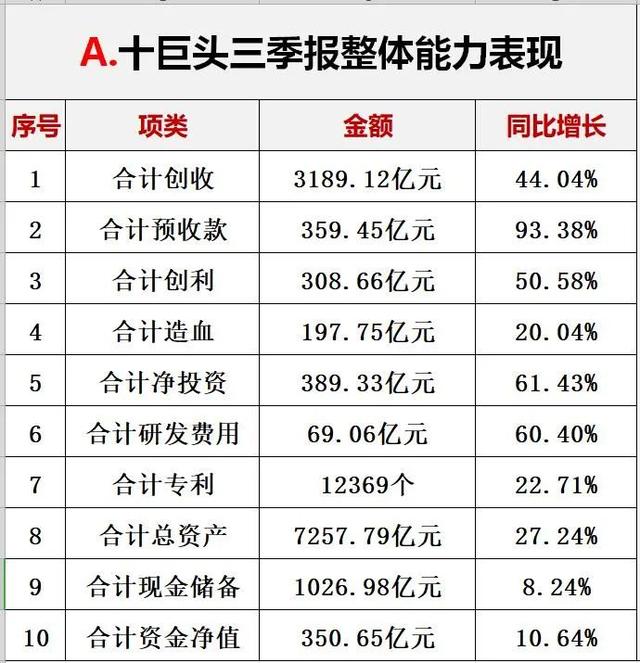 光伏行业十大龙头企业，这家公司刚入局半年就跻身前十